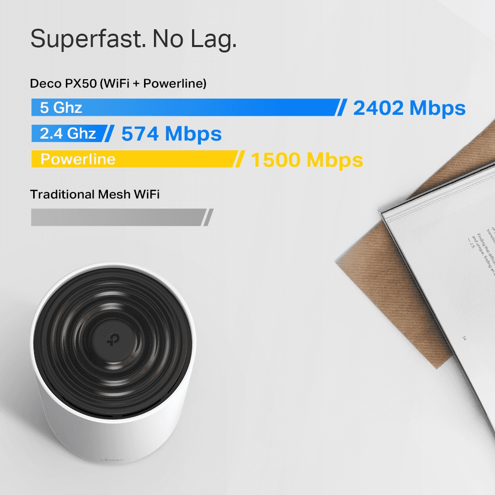tp-link Tp-Link Deco PX50 AX3000 + G1500 Whole Home Powerline Mesh WiFi 6 System - thumbnail 6