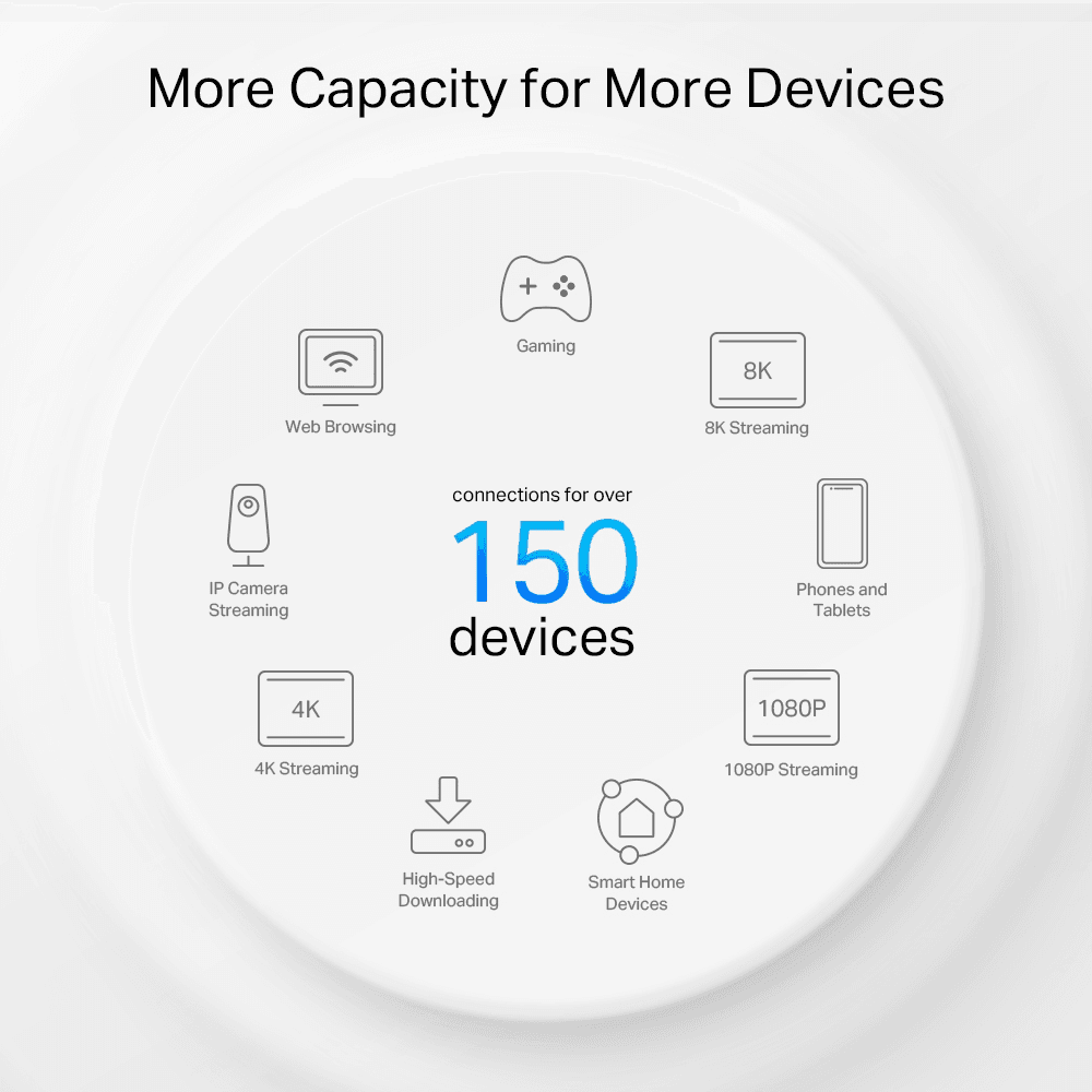 tp-link Tp-Link Deco PX50 AX3000 + G1500 Whole Home Powerline Mesh WiFi 6 System - thumbnail 3