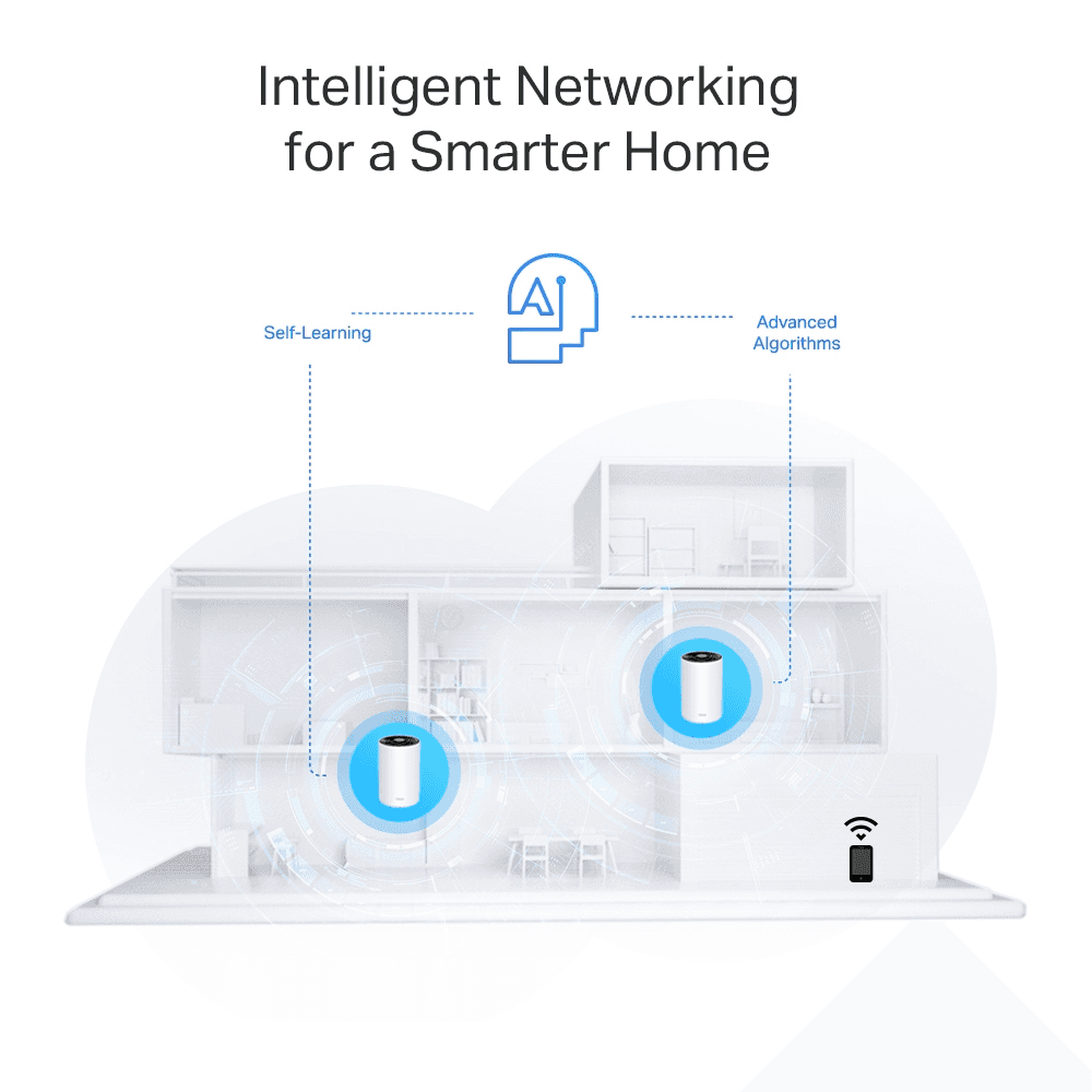 tp-link Tp-Link Deco PX50 AX3000 + G1500 Whole Home Powerline Mesh WiFi 6 System - thumbnail 4