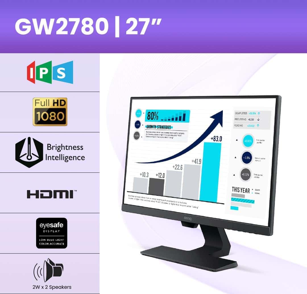 Benq BenQ GW2780 27 inch 1080p FHD Eye-Care, IPS Monitor, Ultra-Slim Bezel, 60 Hz, Brightness Intelligence, 2Wx2 Speakers, Tilt, HDMI, VGA, Display Port, Cable Management, Flicker-Free - thumbnail 5