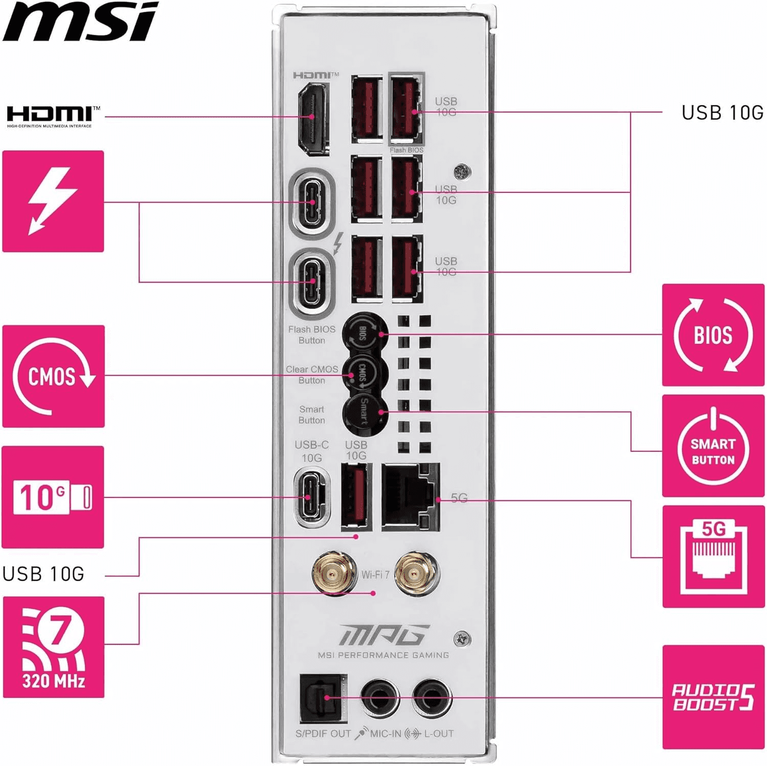 MSI MPG Z890I Edge Ti WiFi LGA 1851 Mini ITX Motherboard, Intel Z890 Chipset, 2x DDR5 UDIMM Slots, Up to 128GB Max Memory, 1x PCI-E x16 Slots, 4x M.2 Slots, WiFi & BT Connectivity | 911-7E33-004 thumbnail 7