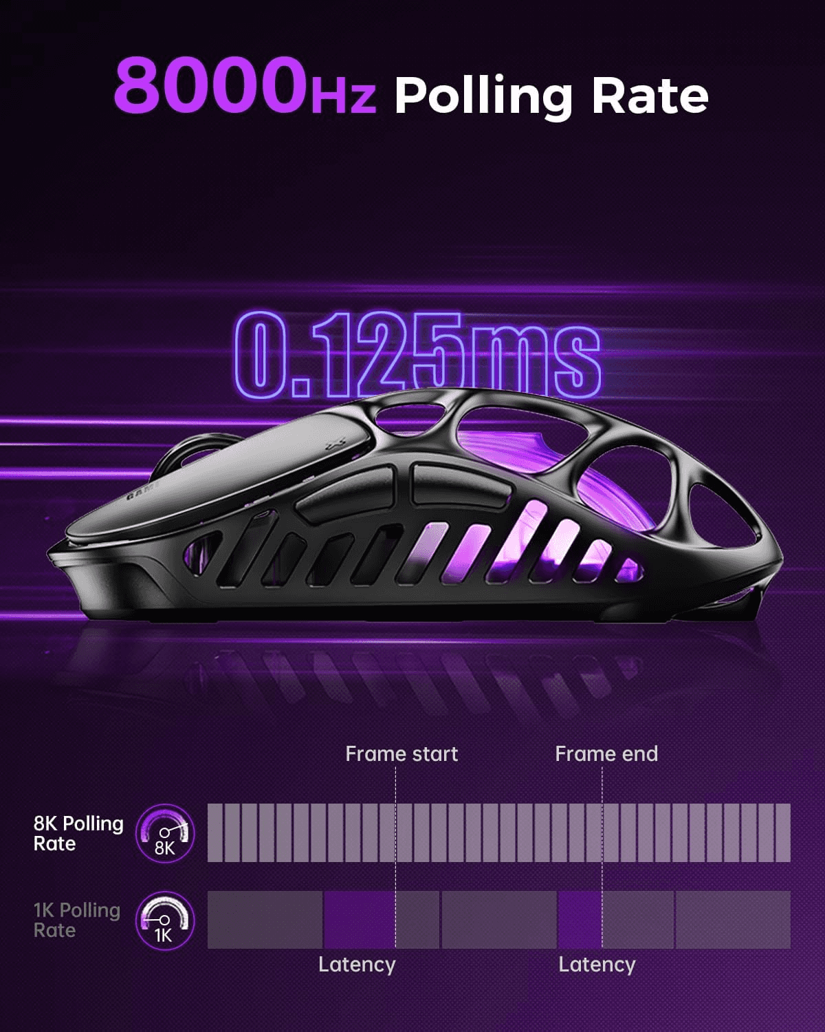 Gravastar GravaStar Mercury X Pro Wireless Gaming Mouse, Come with 8K Dongle – 32,000 DPI PAW 3950 Sensor, 8,000Hz Polling Rate, Only 49g, Magnesium Alloy Hollow Frame, RGB Lighting, 5 Programmable Buttons - thumbnail 9