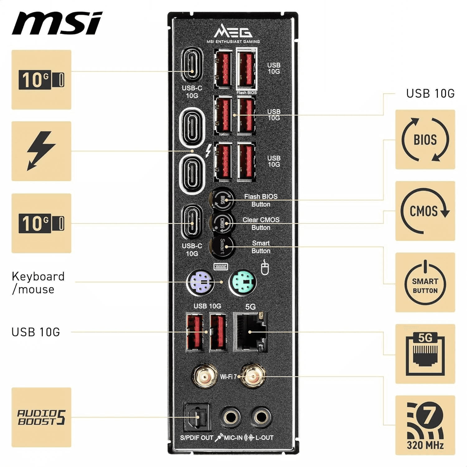 MSI MSI MEG Z890 Unify-X LGA 1851 ATX Motherboard, Intel Z890 Chipset, 2x DDR5 UDIMM Slots, Up to 128GB Max Memory, 3x PCIe x16 Slots, 6x M.2 Slots, WiFi & BT Connectivity | 911-7E20-001 - thumbnail 2