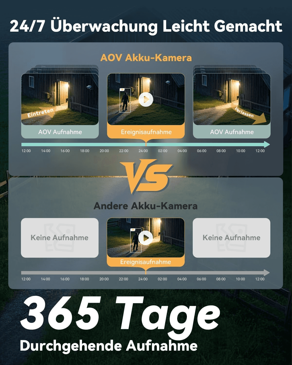 IMOU IMOU IPC-B7ED-5M0TEA-EU/FS  AOV PT 5MP Solar 4G + Wi-Fi Security Camera, 3K UHD, Always-On Video (AOV), 365-Day Recording,10000mAh Battery, AI Human Detection, Solar Panel - thumbnail 2