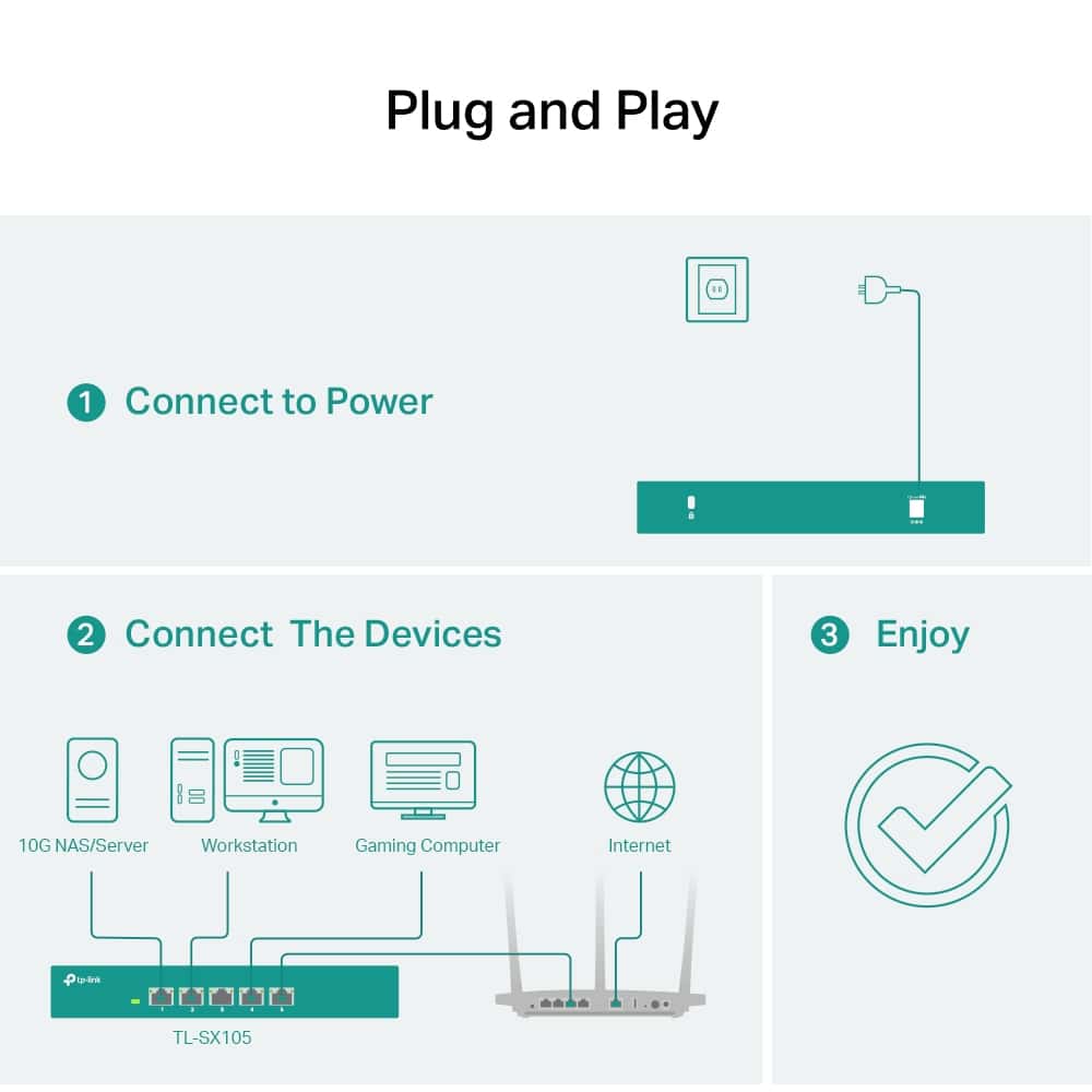 tp-link tp-link TL-SX105 5-Port 10G Desktop Switch, 5x 10-Gigabit ports, Plug and Play - thumbnail 6