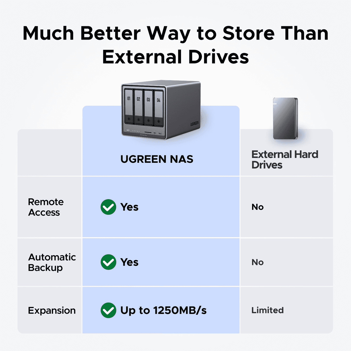 UGREEN UGREEN NASync DXP4800 Plus 4-Bay NAS, Intel Pentium Gold 8505 5-Core, 8GB DDR5 RAM, 10GbE + 2.5GbE LAN, 4K HDMI, Diskless Personal Cloud Storage  (NO HARDISK INSIDE) - thumbnail 7