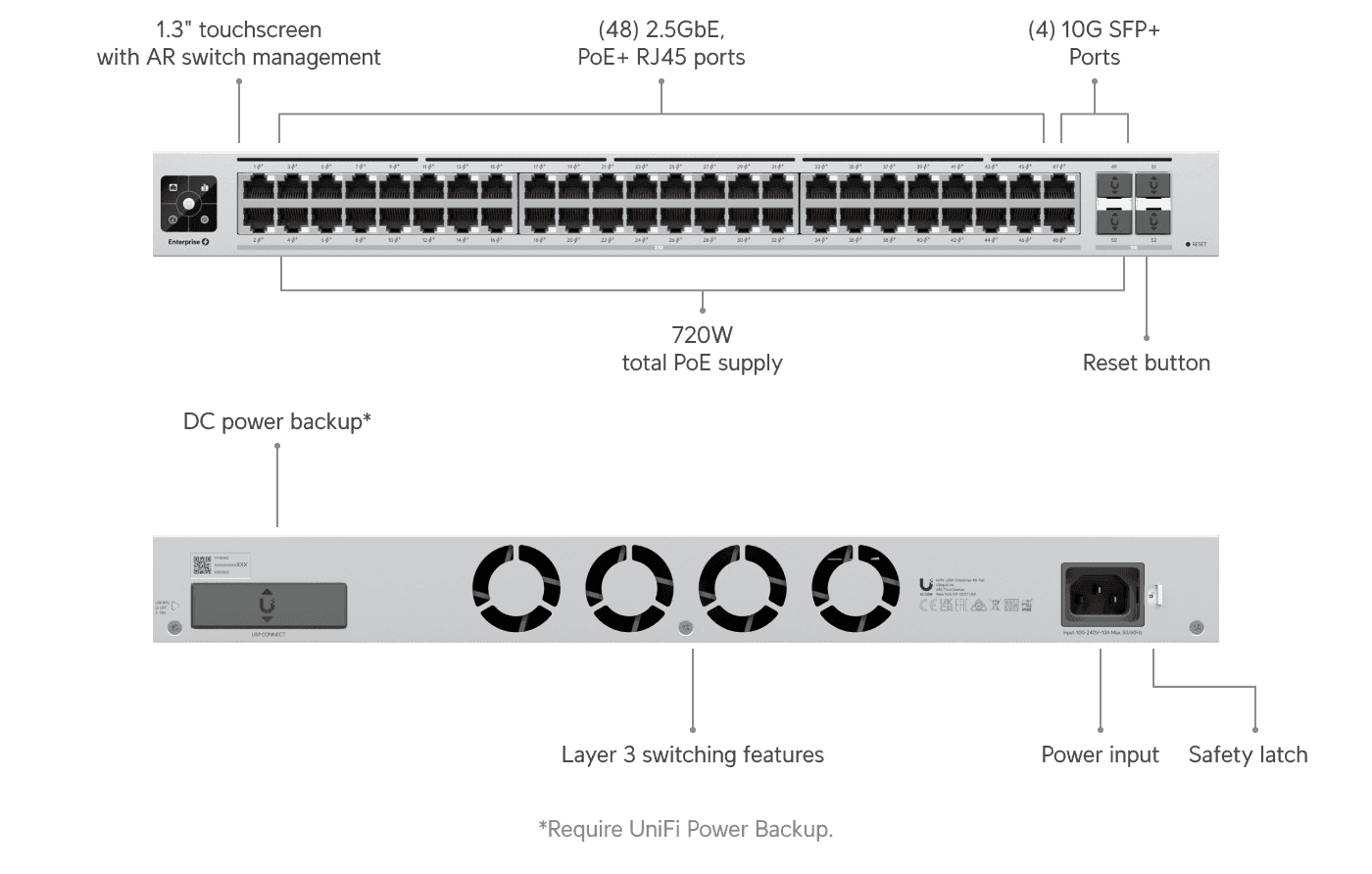Ubiquiti UniFi USW-Enterprise-48-PoE (Vintage) Switch, 48-Port 2.5 GbE PoE+, 4x 10G SFP+ Uplinks, Layer 3 Managed, 720W Budget | USW-Enterprise-48-PoE-EU - thumbnail 2