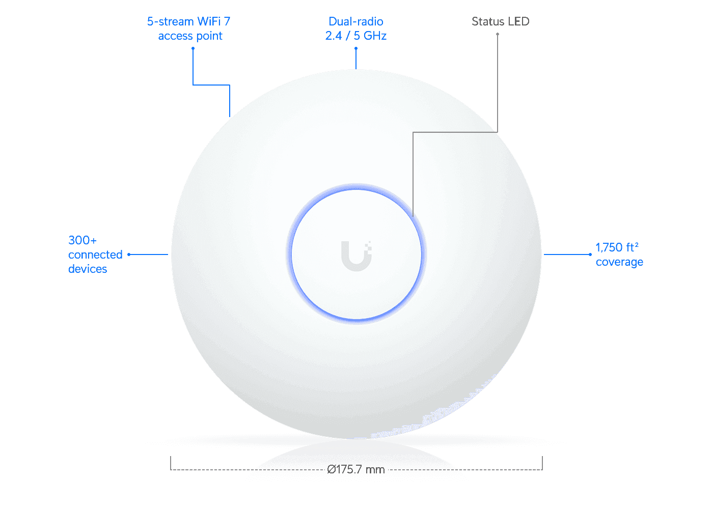 Unifi U7-LR Compact Ceiling-mount WiFi 7 Access Point, with 5 spatial streams and extended signal range thumbnail 2