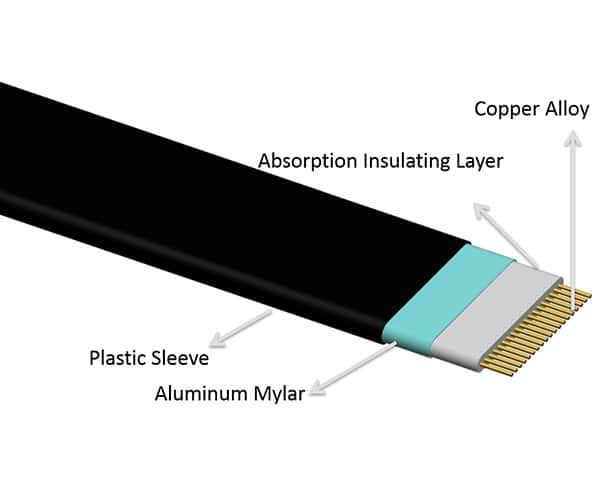 Thermaltake ThermalTake Premium PCI-E 4.0 Extender 300mm with 90 degree adapter, Thermoplastic, PCB EM-888, Polyethylene(PE), Copper Alloy, Aluminum foil Mylar, Black | AC-058-CO1OTN-C2 - thumbnail 6