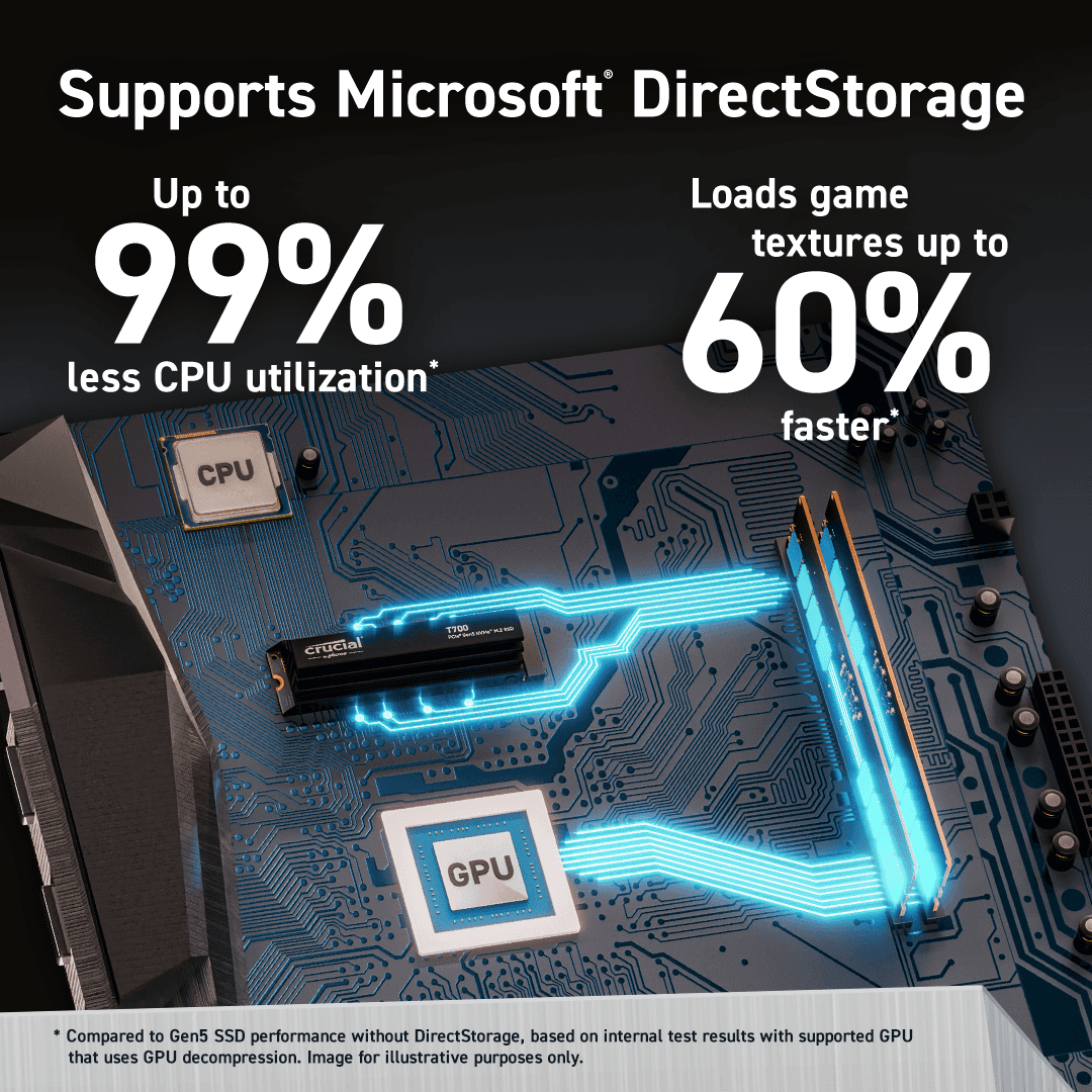 Crucial T700 2TB PCIe Gen5 NVMe M.2 SSD, Sequential Read 12,400 MB/s,  Sequential Write 11,800 MB/s | CT2000T700SSD3 thumbnail 3