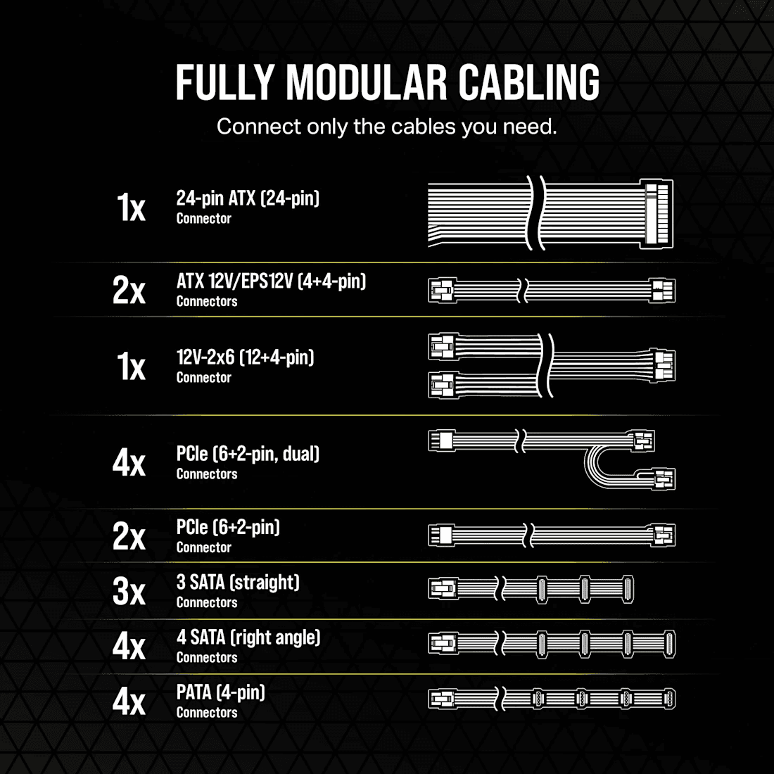 Corsair Corsair RMe Series RM1200e Fully Modular Low-Noise ATX Power Supply,  ATX 3.1 & PCIe 5.1, 80 PLUS Gold, Black  | CP-9020258 - thumbnail 6