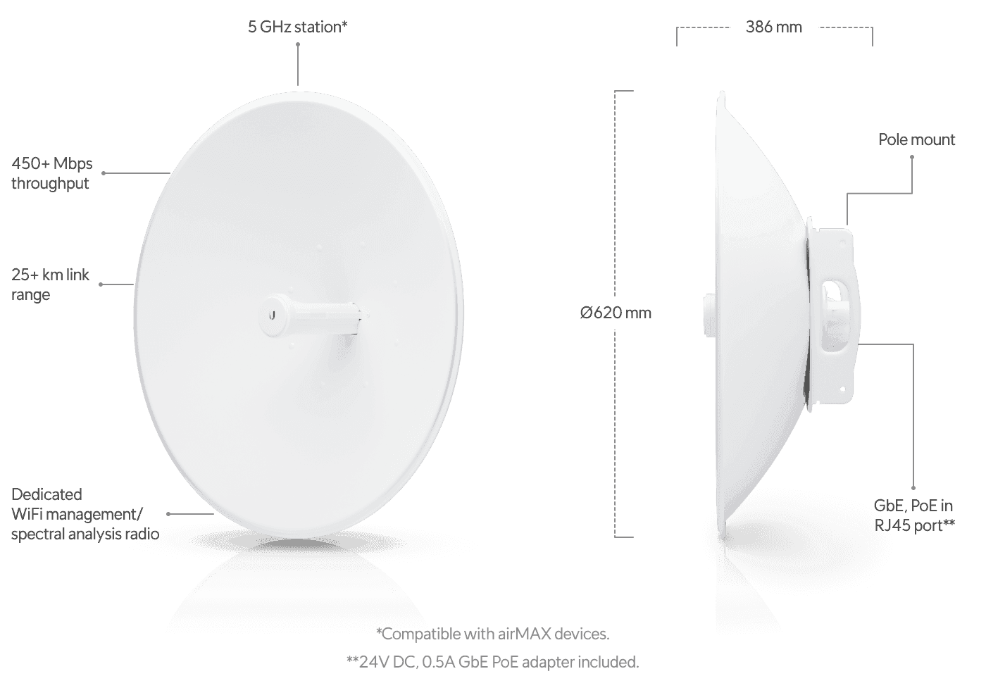 Ubiquiti Unifi airMAX PowerBeam 5AC 620 PBE-5AC-620 5 GHz WiFi antenna with a 450+ Mbps Real TCP/IP throughput rate | PBE-5AC-620 - thumbnail 6