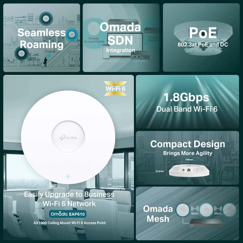 tp-link tp-link AX1800 Ceiling Mount WiFi 6 Access Point, Ultra-Fast WiFi 6 Speeds, 74 Mbps on 2.4 GHz and 1201 Mbps on 5 GHz totals 1775 Mbps Wi-Fi speeds, Centralized Cloud Management, PoE+ Powered, Ultra-Slim Design, Seamless Roaming, Omada Mesh | EAP610 - thumbnail 9