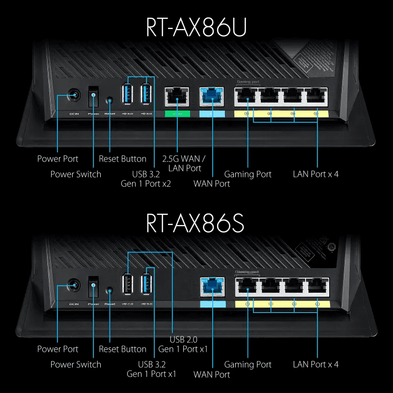 Asus Asus RT-AX86U AX5700 Dual Band WiFi 6 Gaming Router, WiFi 6 802.11ax, 1.8 GHz Quad-Core, 1GB RAM, 2500 sq ft, NVIDIA GeForce, 2.5G Port, Gaming Port, Adaptive QoS - Black I 90IG05F1-MU2G10 - thumbnail 3