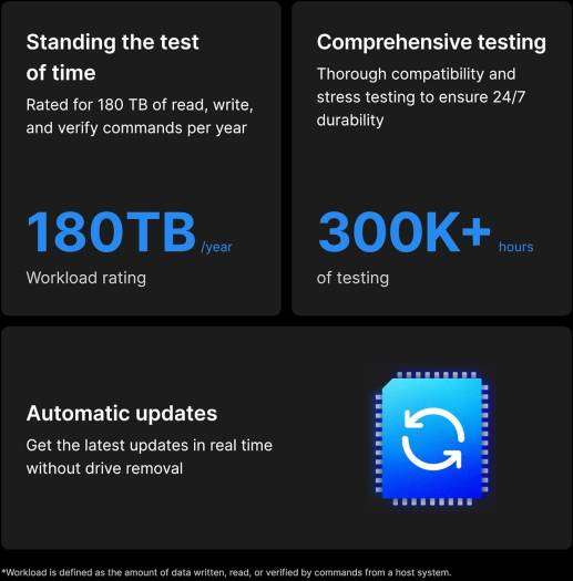 Synology Synology 8TB HAT3300 Plus Series SATA III 3.5" Internal NAS HDD, 256MB Cache, 5400 rpm Rotational Speed, Up to 202 MB/s Sustained Transfer Rate, 1 Million Hours MTBF | HAT3300-8T - thumbnail 4
