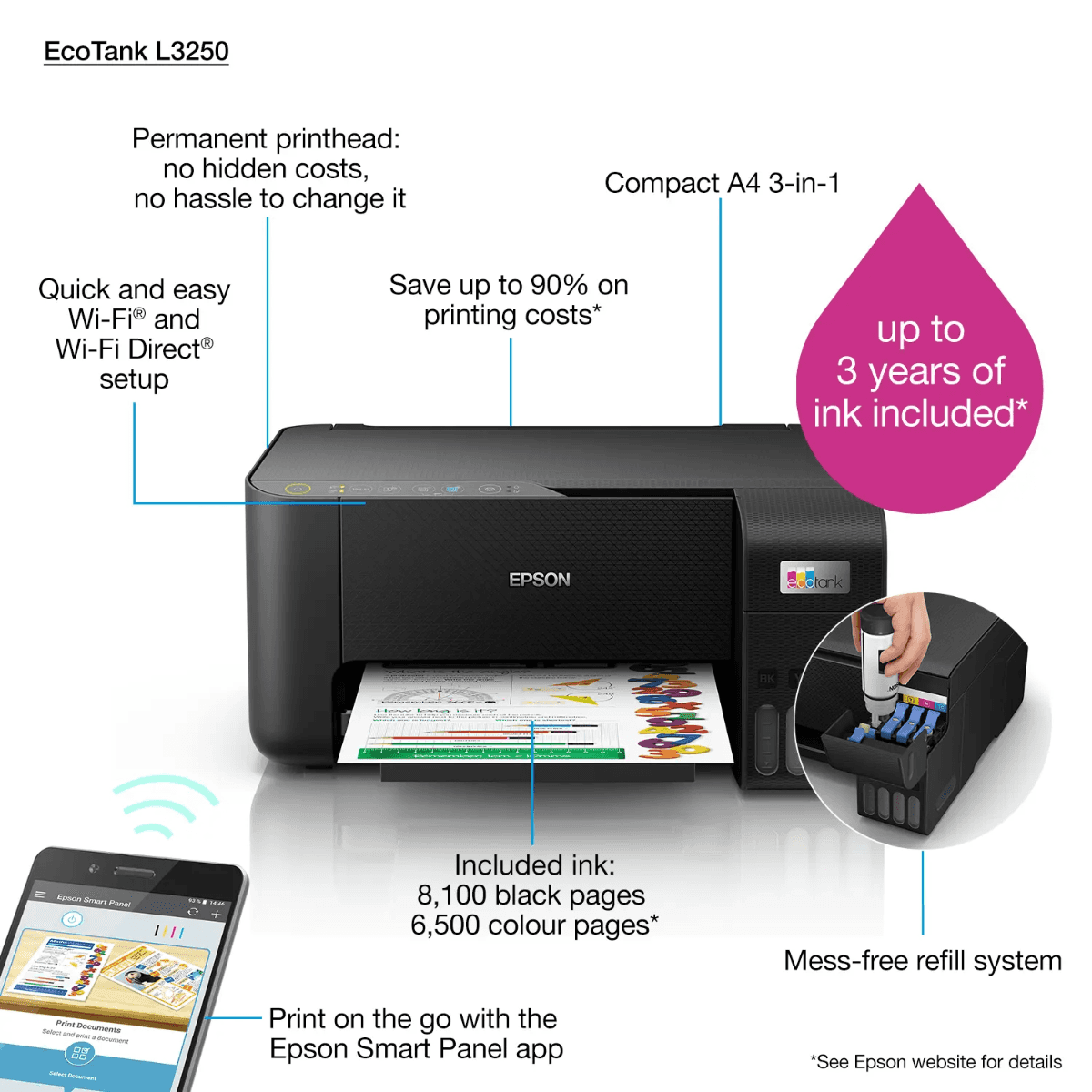 EPSON  EPSON EcoTank L3250 A4 Color 3-in-1 Printer, With Wi-fi Direct, 5760 x 1440 DPI Resolution, 33ppm Print Speed, 30 Sheets Output Tray, 100 Sheets Paper Tray, Black - thumbnail 1