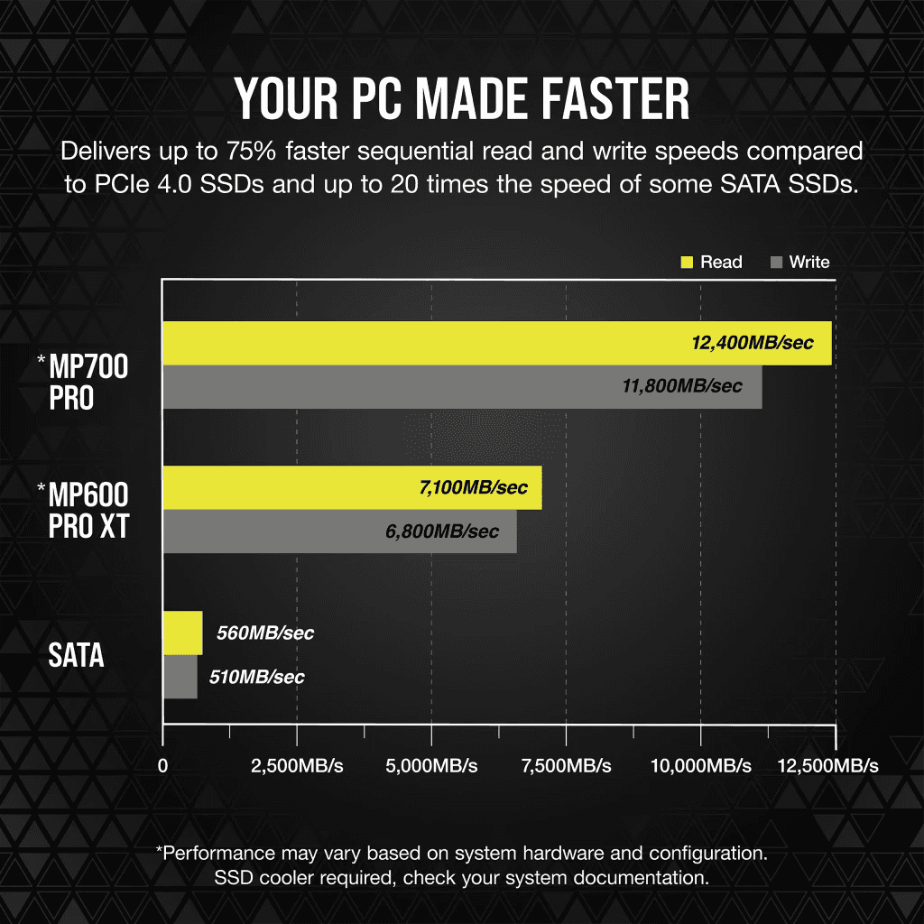 Corsair Corsair 4TB MP700 PRO NVMe PCIe 5.0 M.2 Internal SSD, 12400 MB/s Sequential Read Speeds & 11800 Sequential Write Speeds, 3D TLC NAND Technology, 1.6 Million Hours MTBF, Black | CSSD-F4000GBMP700PNH - thumbnail 5