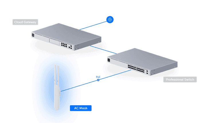 Ubiquiti Unifi AC Mesh UAP-AC-M indoor/outdoor WiFi 5  Access Point, 4x spatial streams & optional external antenna support for directional coverage. - thumbnail 3