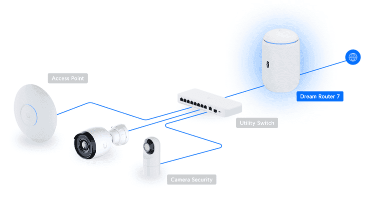 Ubiquiti Unifi Dream Router 7 Desktop 10G Cloud Gateway, Integrated WiFi 7, PoE switch, MicroSD storage, Full UniFi application support |  UDR7 (15W) - thumbnail 3
