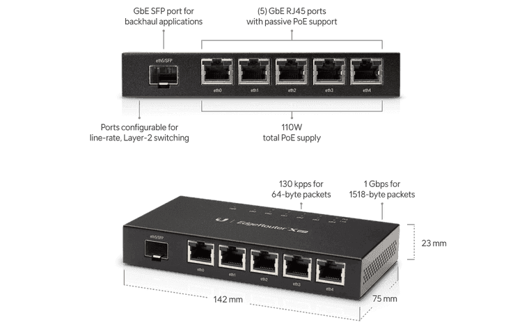 Ubiquiti Unifi EdgeRouter X SFP ER-X-SFP  Powerful router sporting (5) Gigabit RJ45 ports, passive PoE support and an SFP port. - thumbnail 3