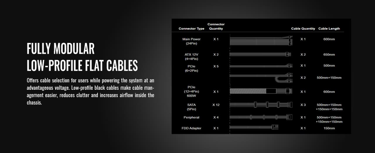 Thermaltake GF A3 1200W Gold PSU | ATX 3.0 &amp; PCIe 5.0