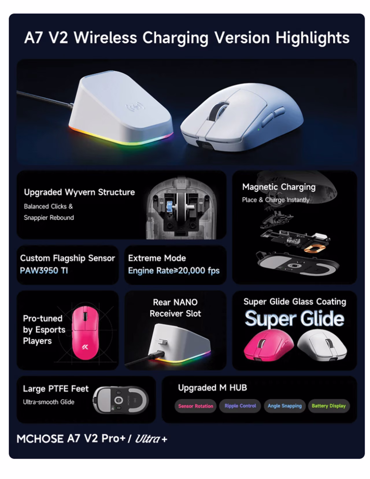 MCHOSE A7 V2 Ultra | 8K Wireless 42k DPI Mouse + Charging Dock
