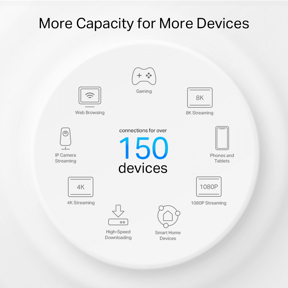 tp-link Tp-Link Deco PX50 AX3000 + G1500 Whole Home Powerline Mesh WiFi 6 System - product view 3 of 8