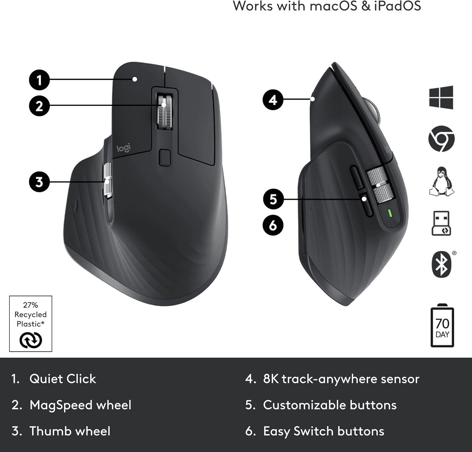 Logitech Logitech MX Master 3S Wireless Mouse, 8K DPI Track-on-Glass, Quiet Clicks, Graphite Bluetooth Edition | 910-007501 - product view 2 of 5