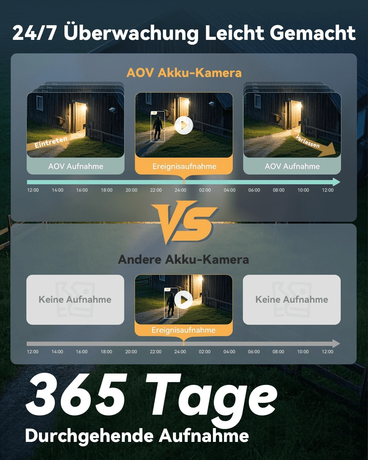 IMOU IMOU IPC-B7ED-5M0TEA-EU/FS  AOV PT 5MP Solar 4G + Wi-Fi Security Camera, 3K UHD, Always-On Video (AOV), 365-Day Recording,10000mAh Battery, AI Human Detection, Solar Panel - product view 2 of 5