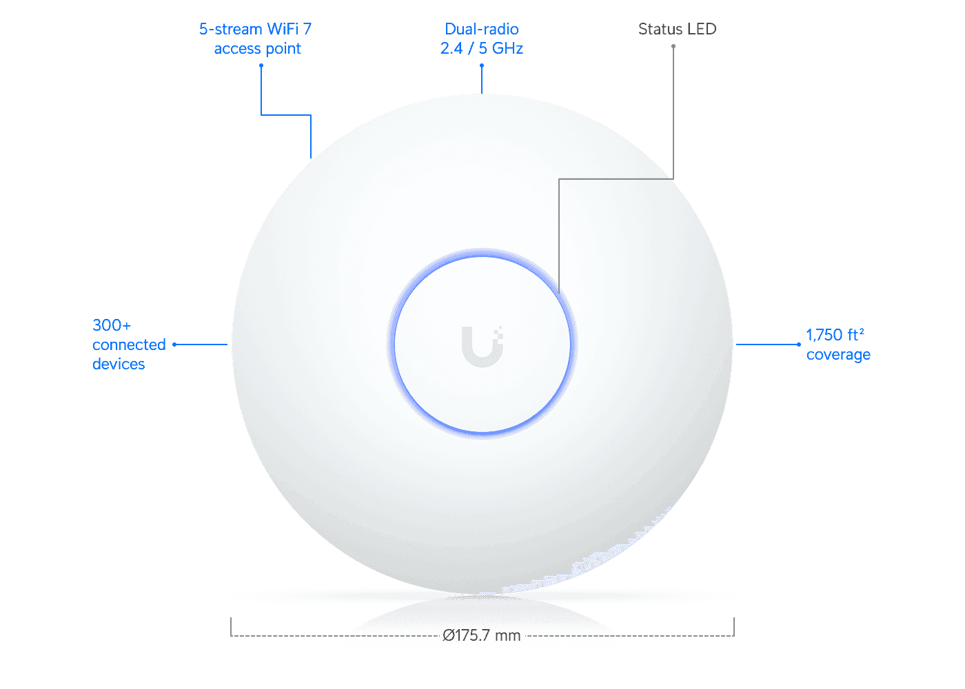 Ubiquiti Unifi U7-LR Compact Ceiling-mount WiFi 7 Access Point, with 5 spatial streams and extended signal range - product view 2 of 8