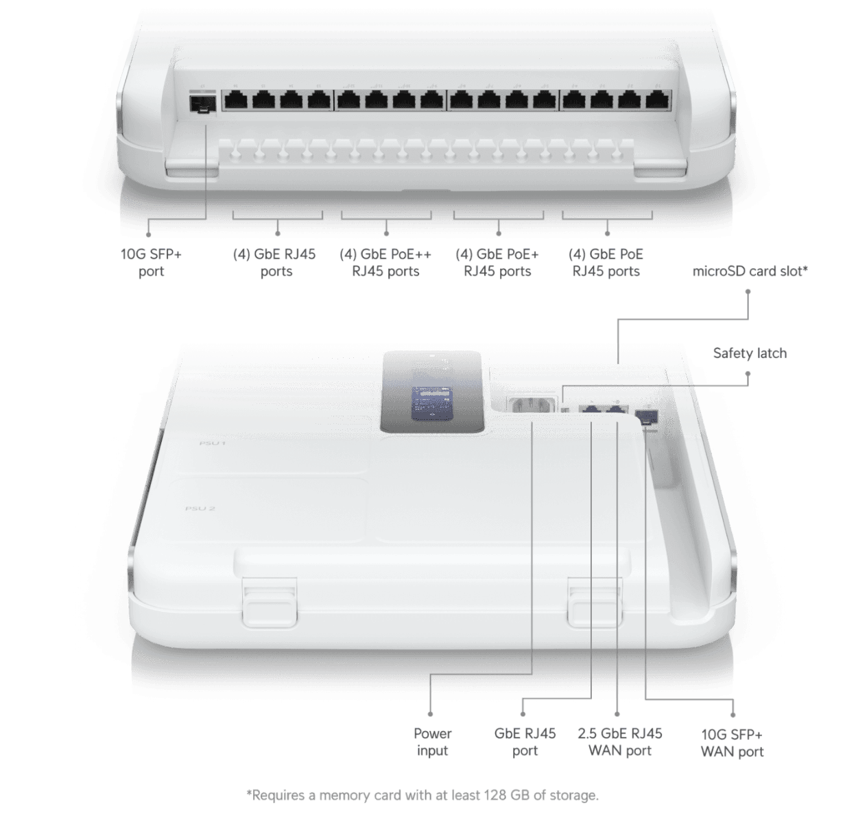 Ubiquiti Ubiquiti Networks Dream Wall UniFi Cloud Gateway, 4.7" Touchscreen, ARM Cortex-A57, 4GB RAM, 16GB Storage, Up to 2.7 Gb/s Throughput, WiFi6, Dual-Band, Wall Mount, 300+ Clients, White | UDW - product view 3 of 11