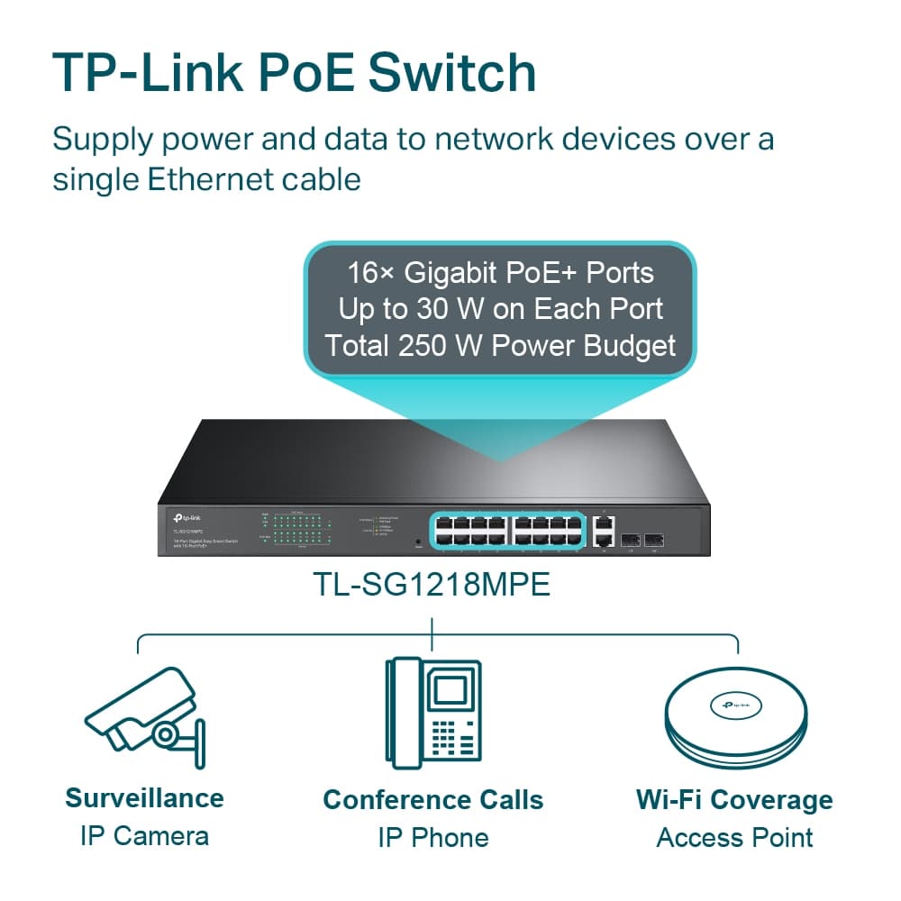 tp-link tp-link 18-Port Gigabit Easy Smart Switch with 16-Port PoE+, 18 10/100/1000Mbps RJ45 Ports, 2 Gigabit Combo SFP Slots, 100???240V AC, 50/60 Hz, 2 Fans, Rack Mountable | TL-SG1218MPE  V5.0 - product view 1 of 4
