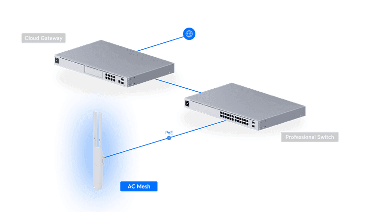 Ubiquiti Unifi AC Mesh UAP-AC-M indoor/outdoor WiFi 5  Access Point, 4x spatial streams & optional external antenna support for directional coverage. - product view 3 of 7