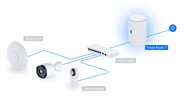 Ubiquiti Unifi Dream Router 7 Desktop 10G Cloud Gateway, Integrated WiFi 7, PoE switch, MicroSD storage, Full UniFi application support |  UDR7 (15W) - product view 3 of 3