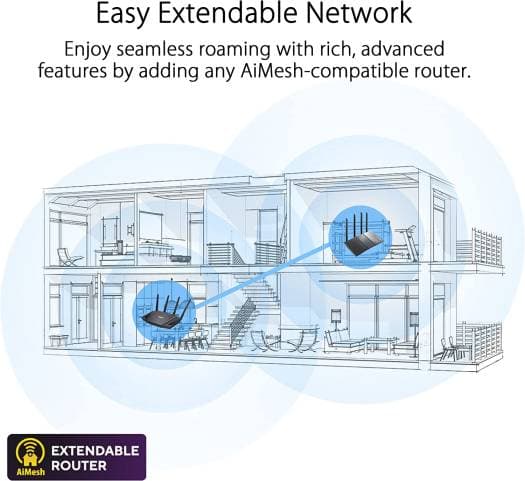 Asus Asus RT-AX88U Pro AX6000 Dual Band WiFi 6 Router, Dual 2.5G Port, 2.0 GHz Quad Core CPU, Ai Protection Pro, WPA3, Mesh WiFi Support, WAN Aggregation, External Antenna x 4, Black | 90IG0820-MU9A00 - product view 3 of 6