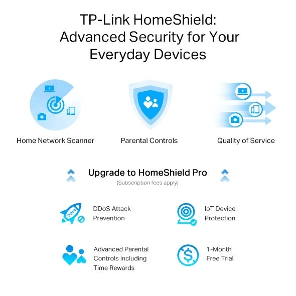 tp-link tp-link Archer AX55 Pro AX3000 Multi-Gigabit Wi-Fi 6 Router with 2.5G Port, Up to 3.0 Gbps (2402 Mbps + 574 Mbps) , Compatible with Alexa - product view 3 of 5