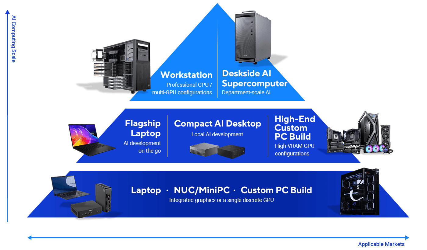 Agent Computer Ecosystem Infographic
