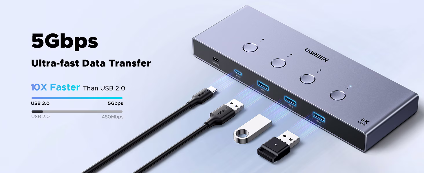 UGREEN AK701 4-Port HDMI 2.1 KVM Switch – 8K & 4K240Hz