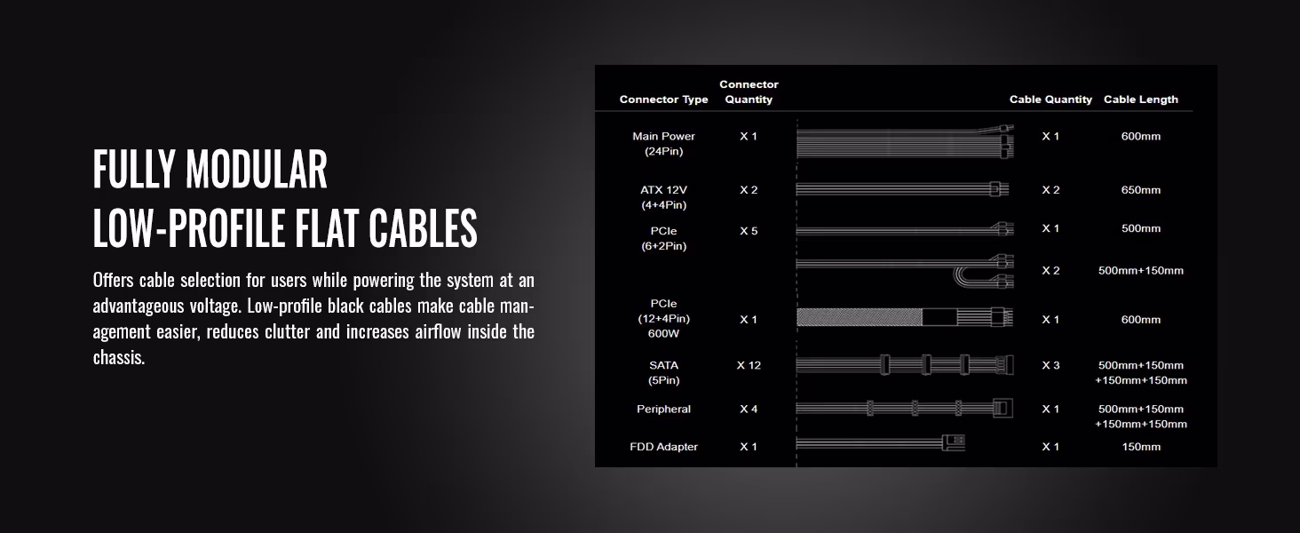 Thermaltake GF A3 1200W Gold PSU | ATX 3.0 & PCIe 5.0