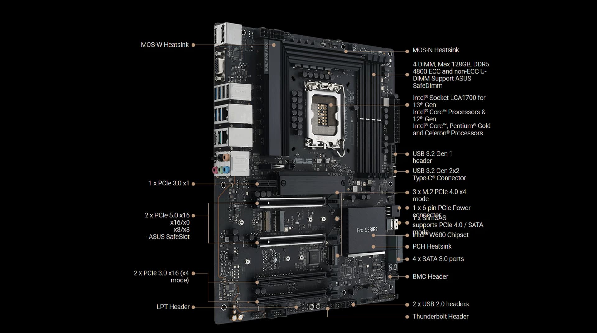 ASUS Pro WS W680-ACE Workstation Motherboard - DDR5 ECC PRODUCT OVERVIEW IMAGE
