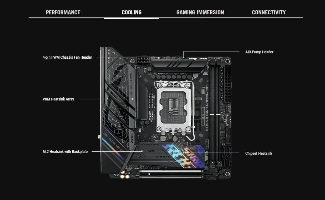 ASUS ROG Strix B760-I Gaming WIFI DDR5 Mini-ITX Motherboard Product overview image