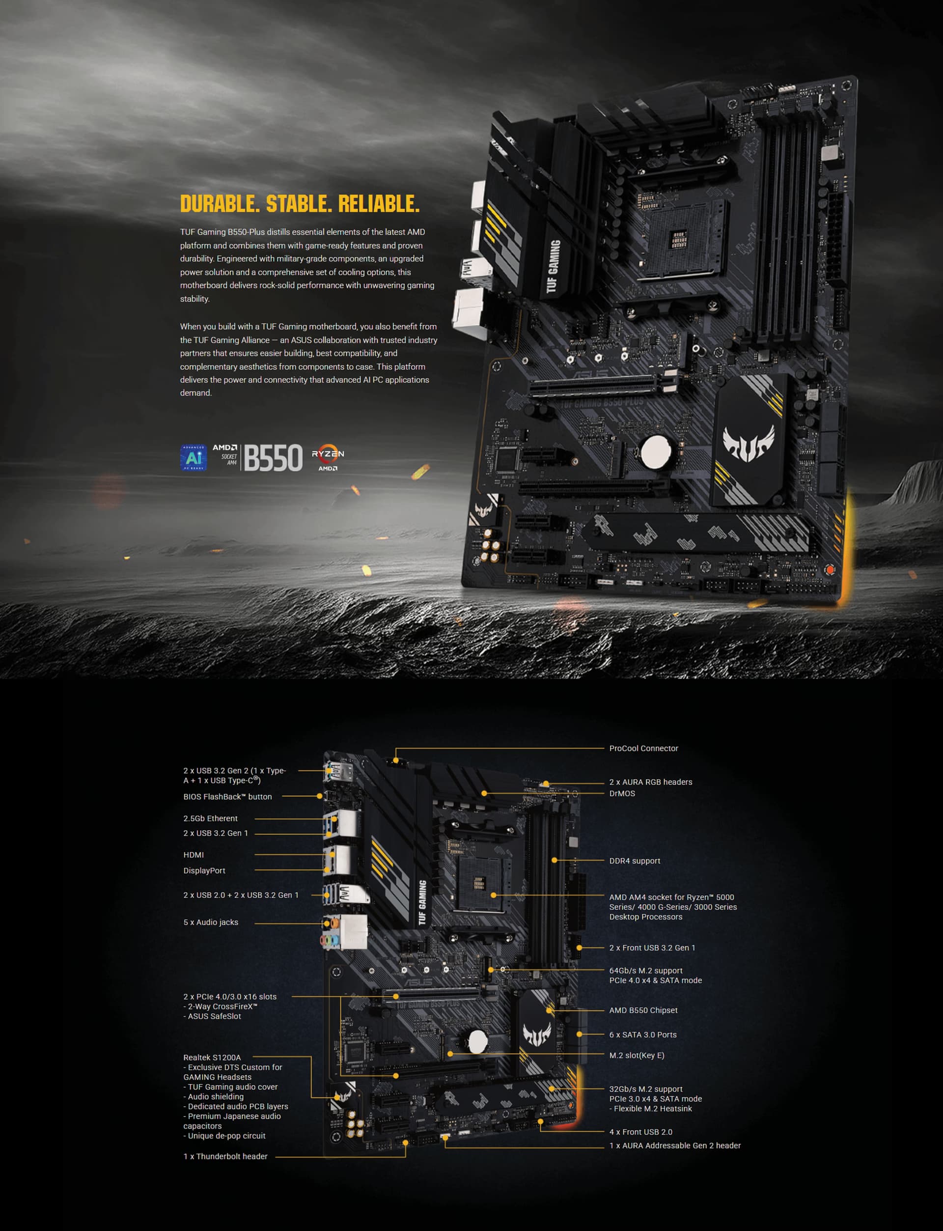 ASUS TUF Gaming B550-PLUS AMD AM4 ATX Motherboard image overview