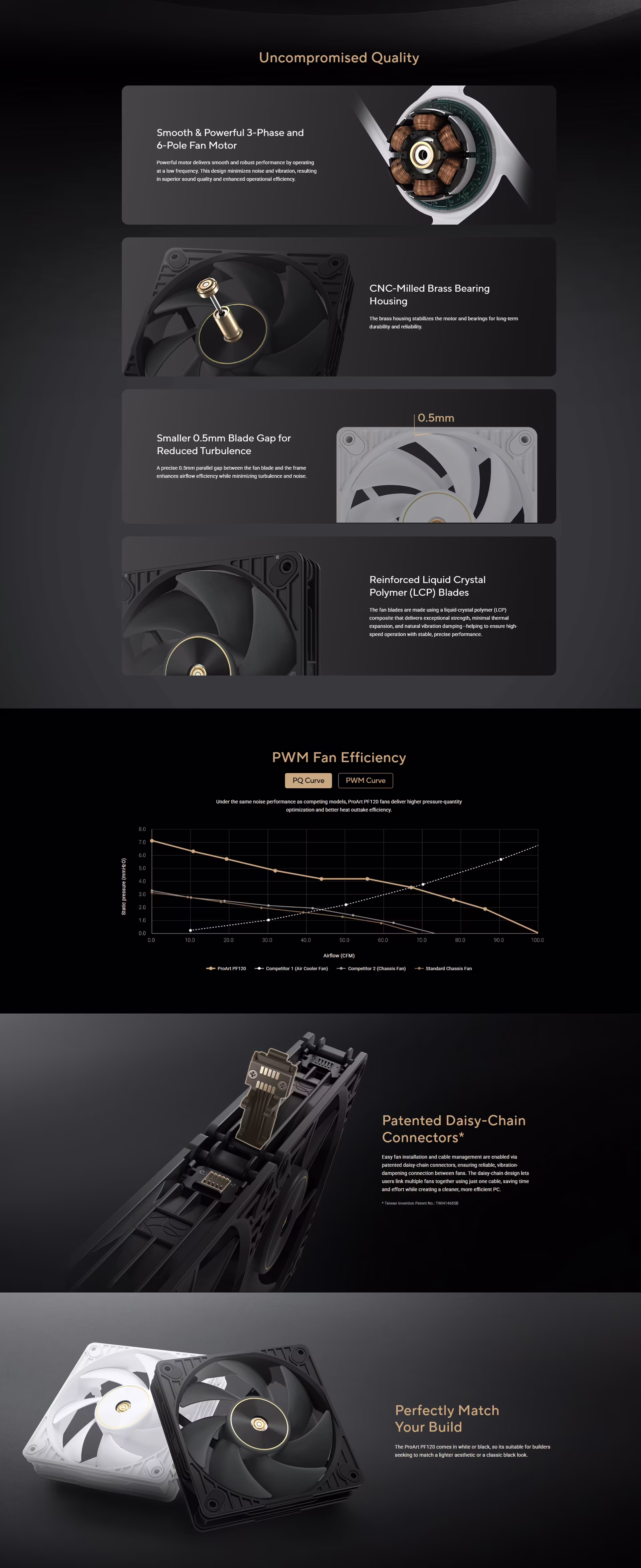 ASUSPROARTAF120SINGLEFANBLACKPWM4PINCHASSISFANHIGHSTATICPRESSURE3150RPM90DA00M0B09000UAEOBTOVERVIEWIMAGE