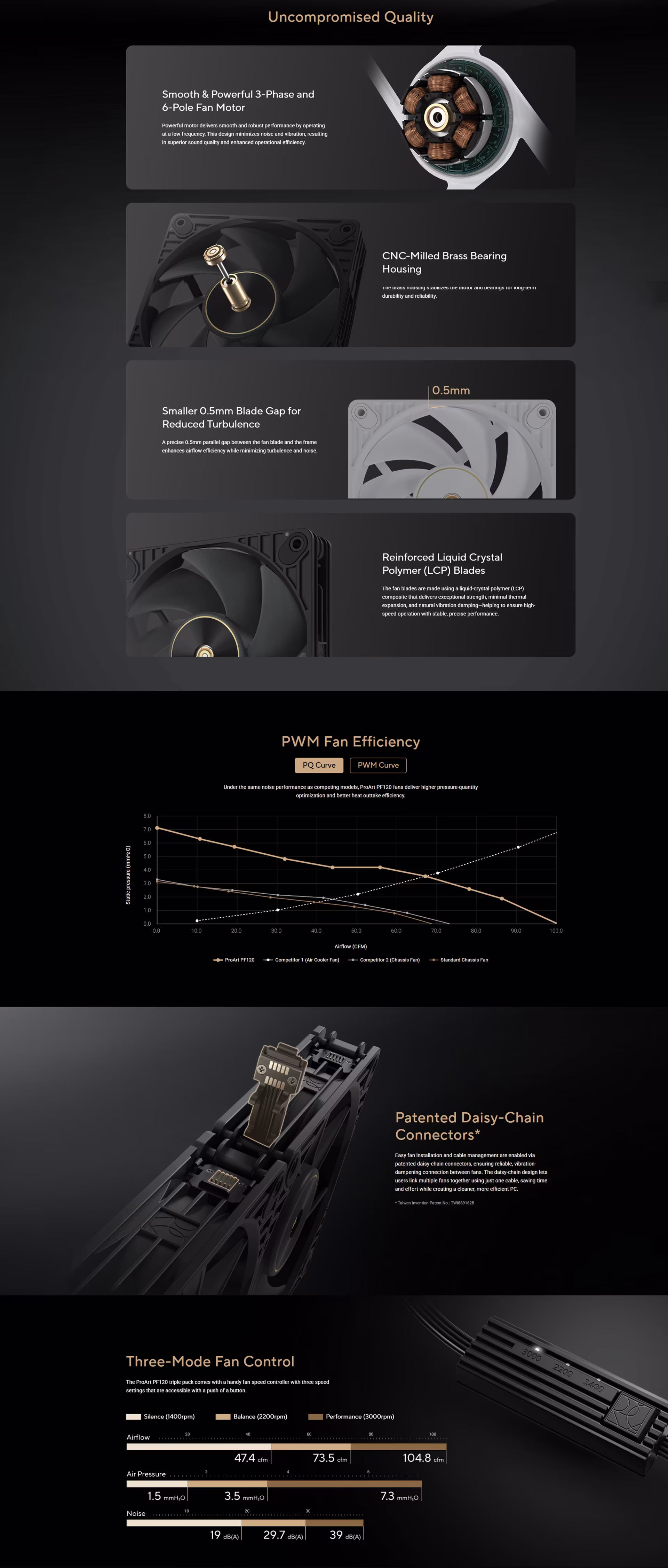 ASUSPROARTPF1203FANWHITEPWM4PINDYNAMICCOOLINGGAMINGCHASSISFAN3PACK120MM3150RPM90DA00M3B09020UAEOBTWHITEOVERVIEWIMAGE