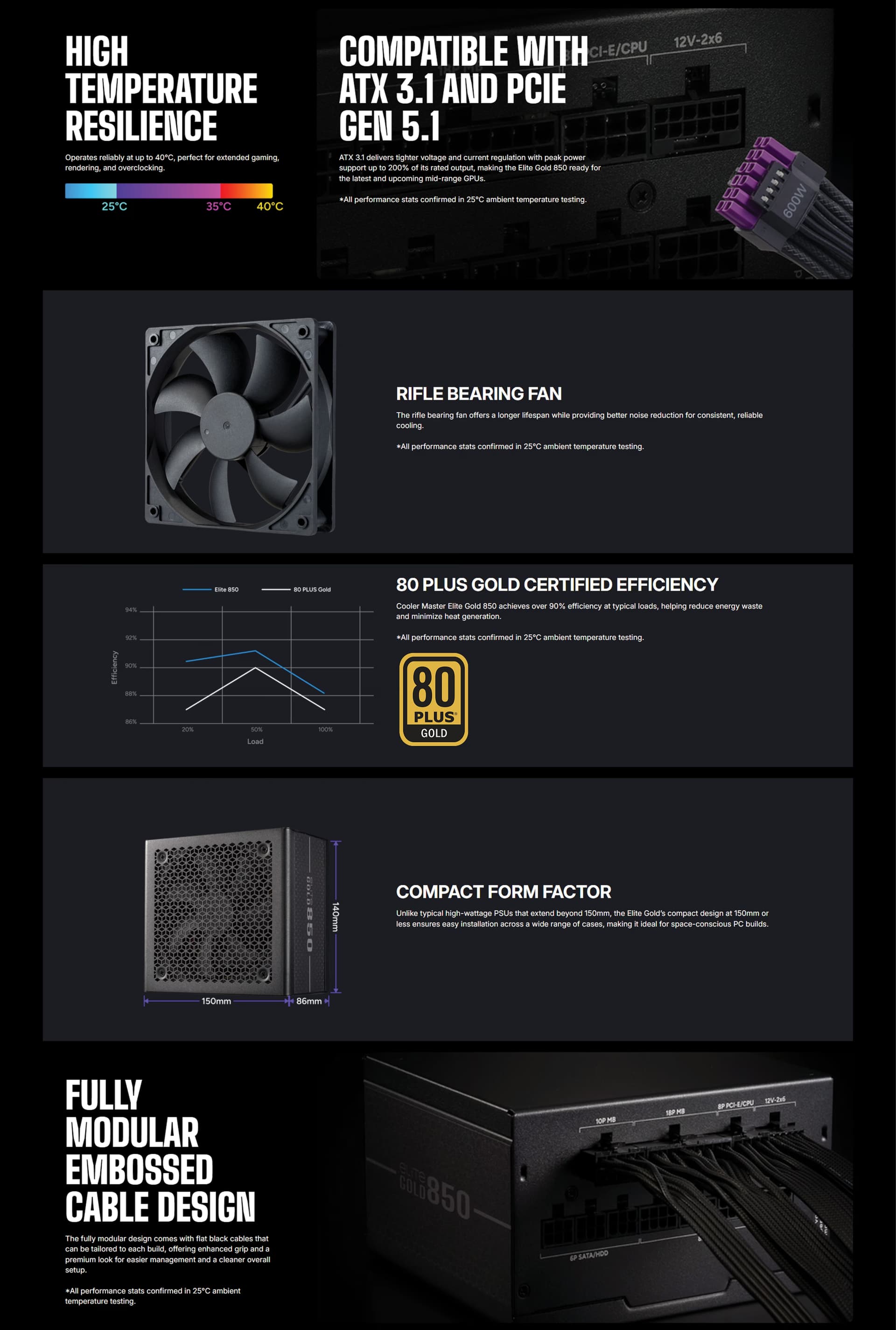 COOLERMASTERELITEGOLD850W80PLUSGOLDATX3.1FULLYMODULARGAMINGPOWERSUPPLYBLACKPCIE5.1READYMPX8505AFAGBUAEOBT