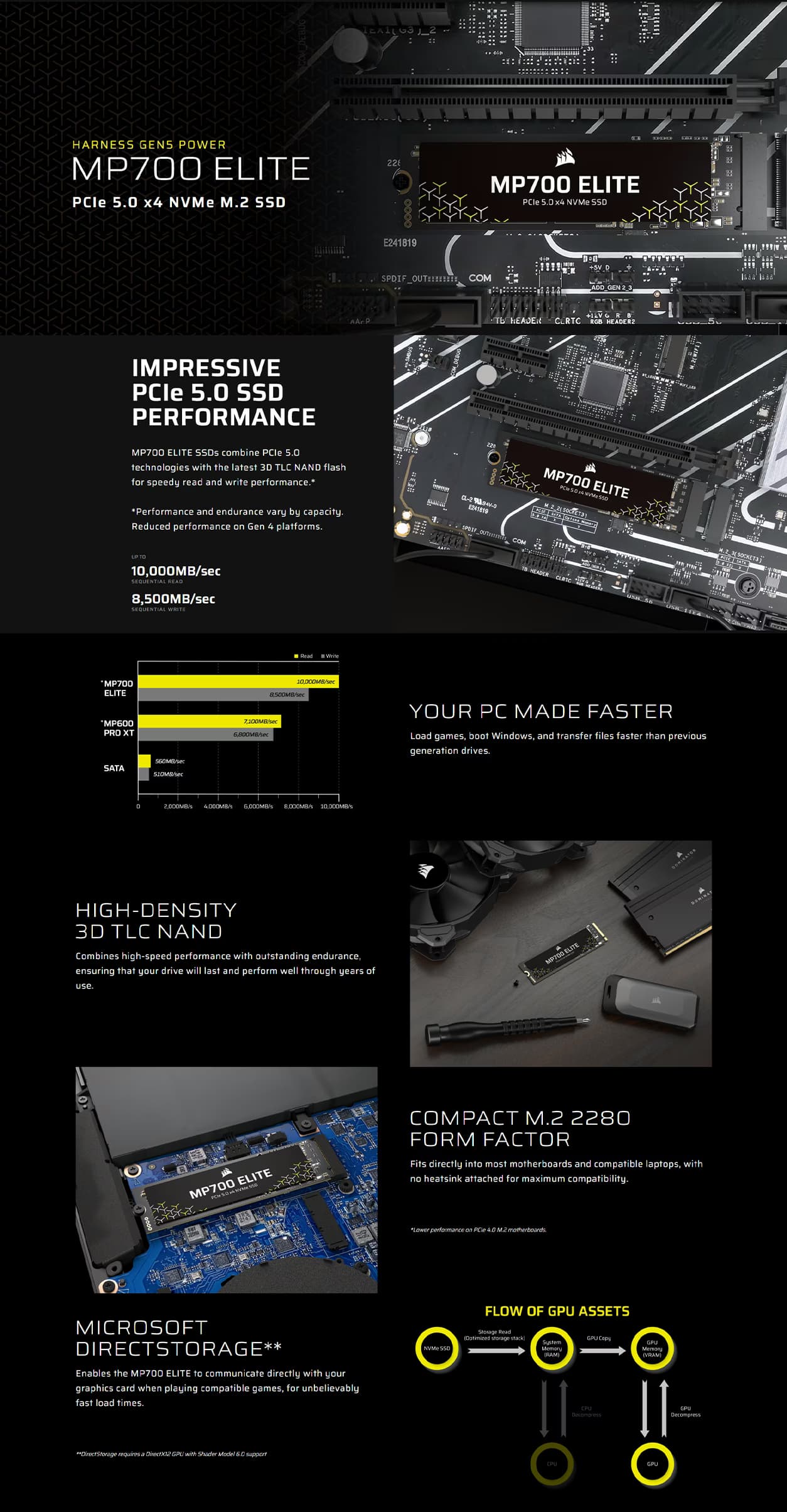 CORSAIR MP700 ELITE 2TB PCIe 5.0 NVMe M.2 2280 SSD showcasing the bare drive and high-density 3D TLC NAND chips, model CSSD-F2000GBMP700ENH.