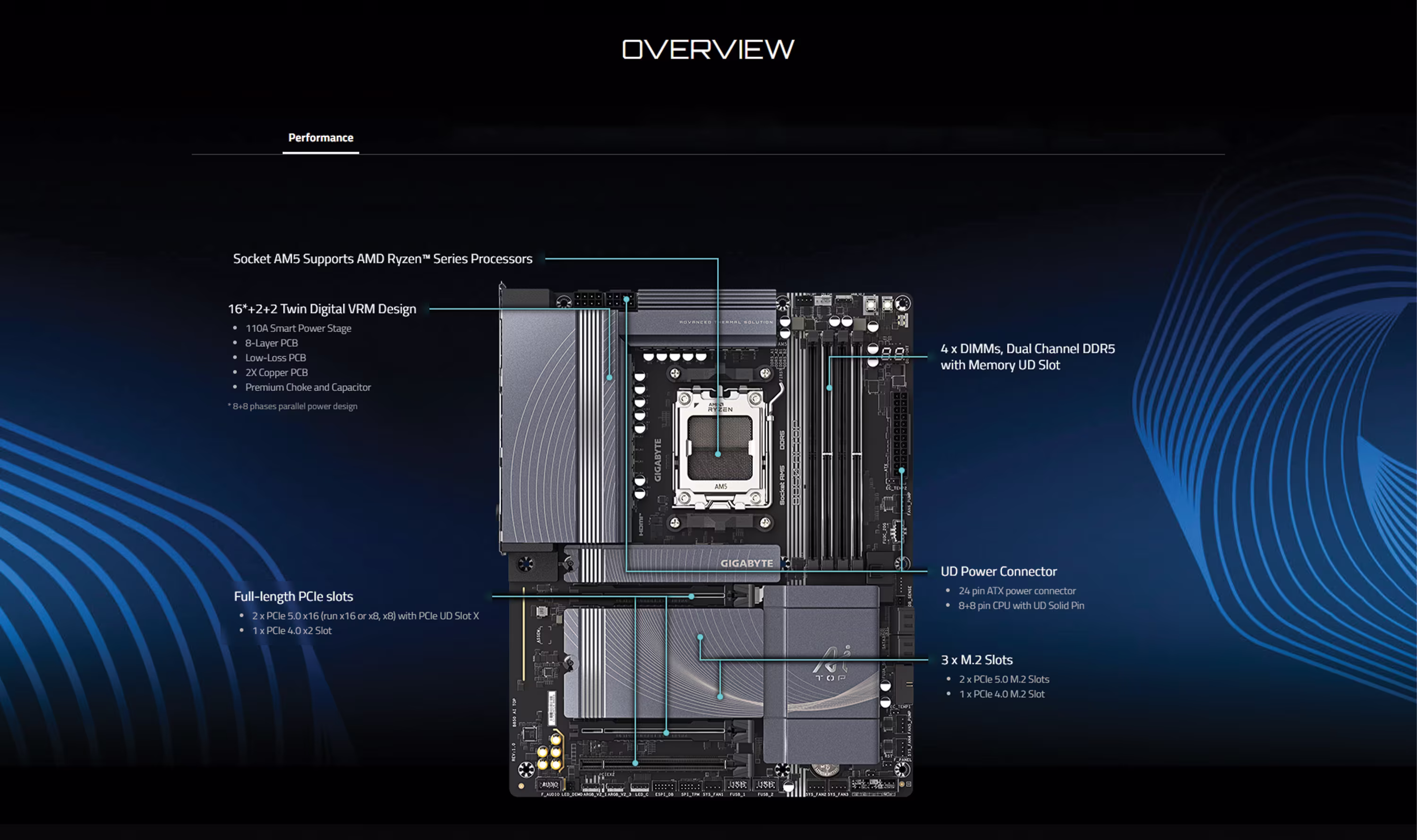 GIGABYTE B850 AI TOP Motherboard PRODUCT IMAGE