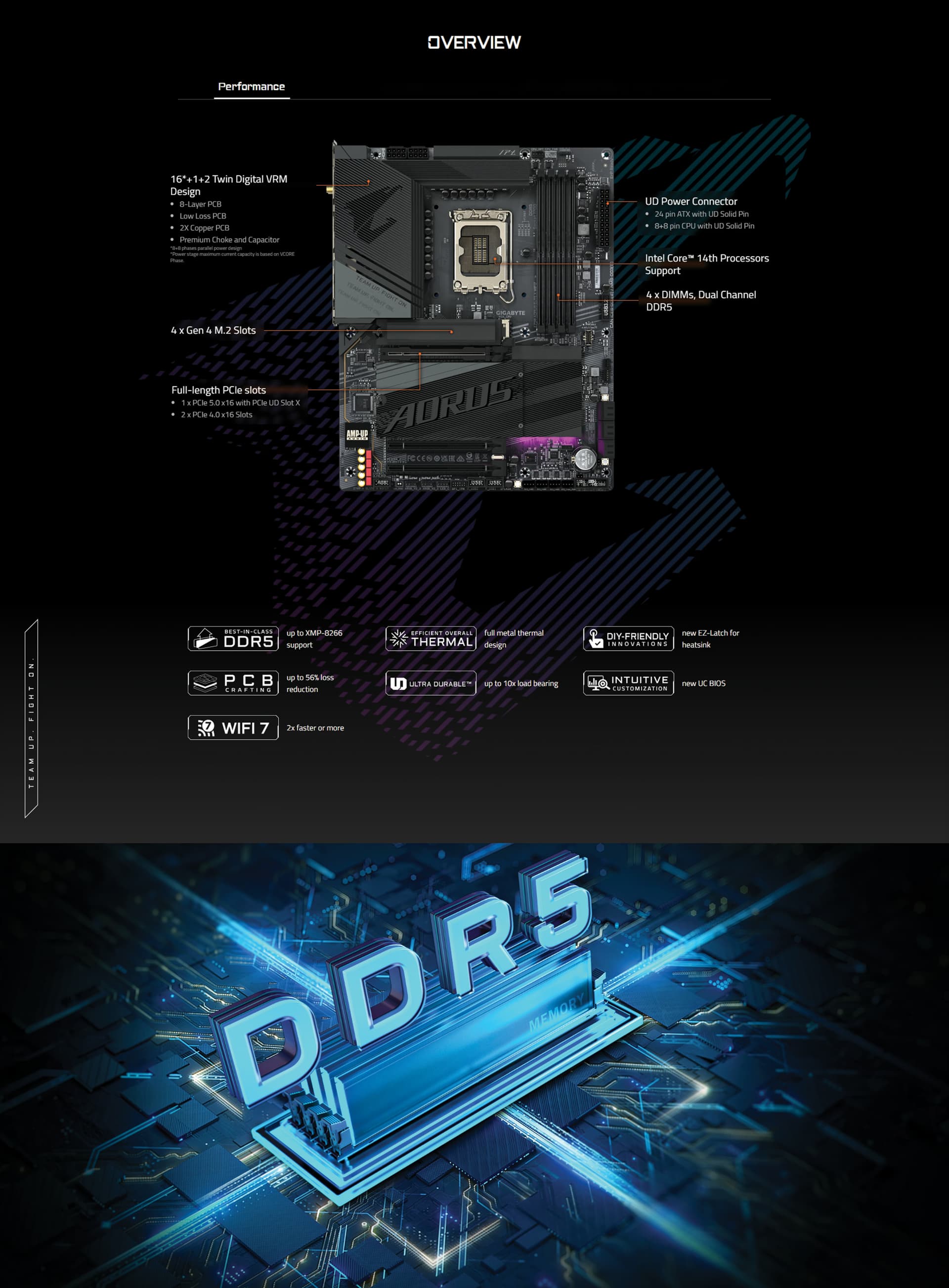 GIGABYTE Z790 AORUS ELITE X WIFI7 Motherboard