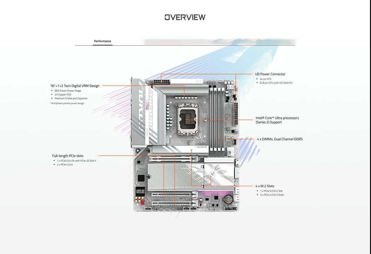 GIGABYTE Z890 AORUS ELITE WIFI7 ICE Motherboard OVERVIEW IMAGE
