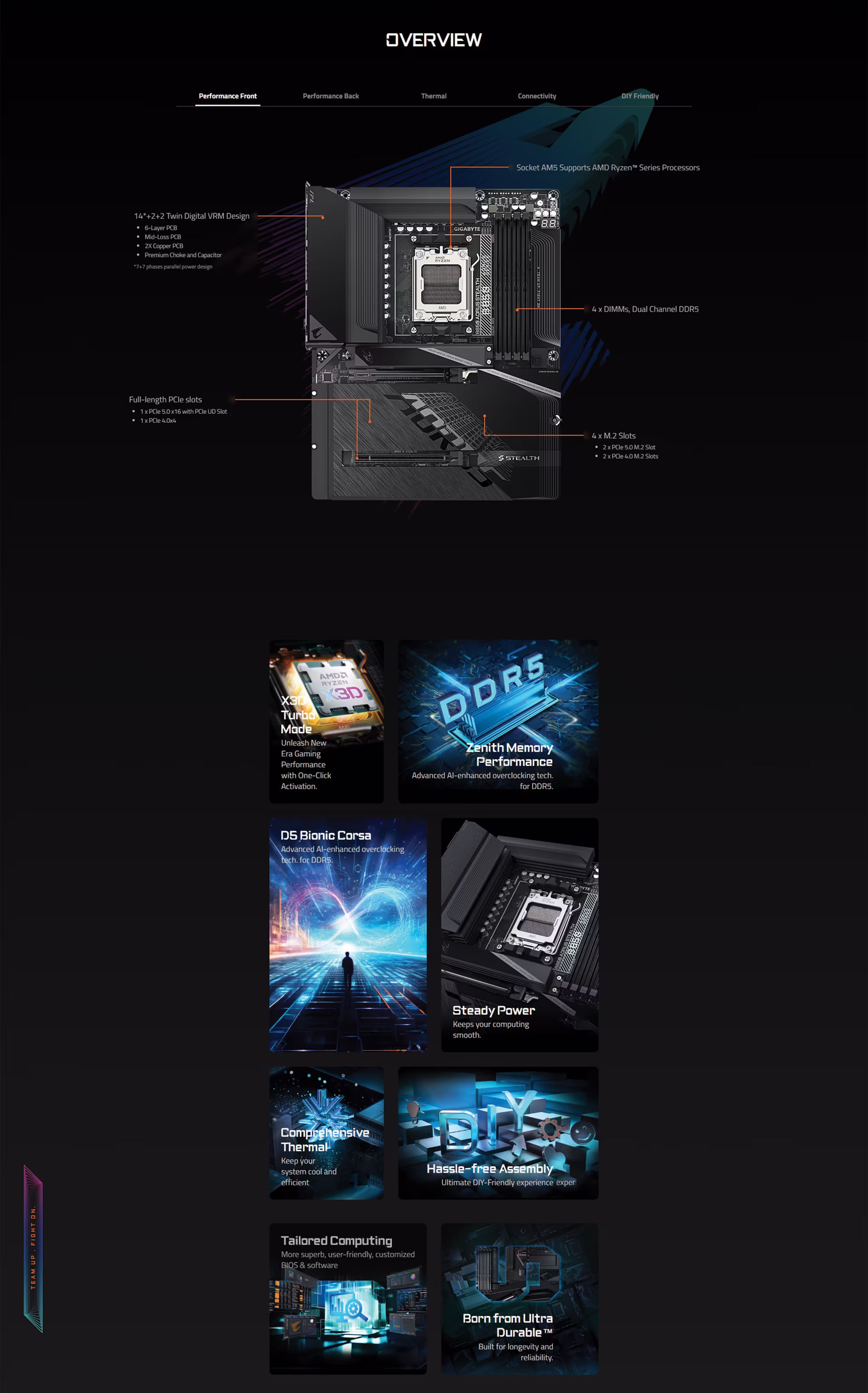 GIGABYTEB850AORUSSTEALTHAMDAM5PCIE5.0DDR5GAMINGMOTHERBOARDB850ASTEALTH8895230559534719331878375UAEOBT